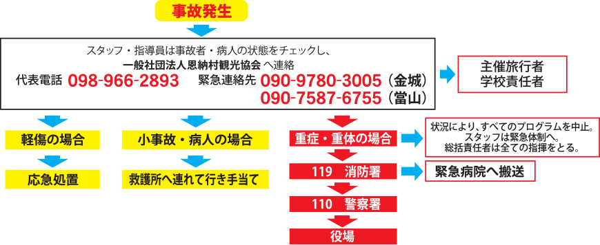 緊急体制フォロー